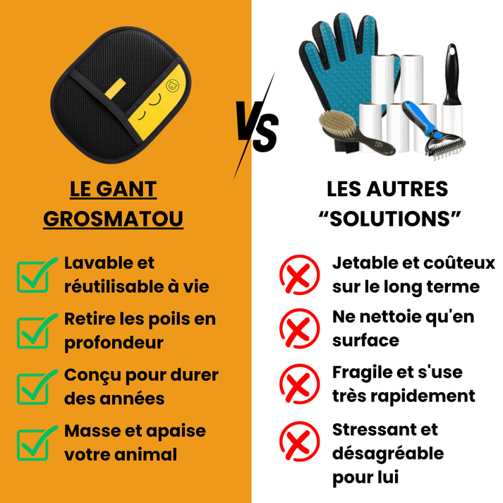 El Guante Peludito — Cepilla, masajea y recoge los pelos sin esfuerzo 🐾